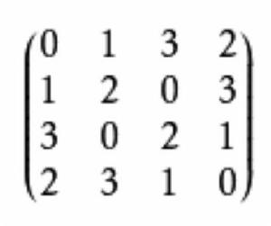 行完備拉丁方 行完備拉丁方