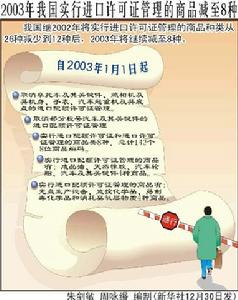 進口許可證制度