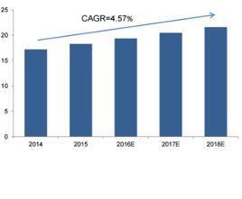 設備運轉率 設備運轉率