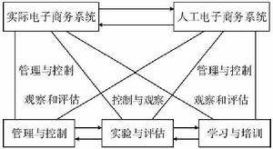 圖4. 電子商務平行系統的基本框架