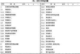 未來現金流量現值 未來現金流量現值