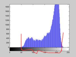 灰度分布 灰度分布
