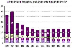 圖為台灣期貨市場經紀商構成狀況圖。（圖片來源：光大期貨）