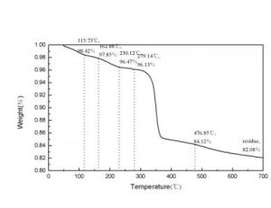 熱重曲線 熱重曲線
