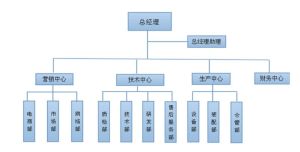 南京恆正能源科技有限公司組織機構