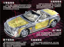 汽車全車隔音 汽車全車隔音