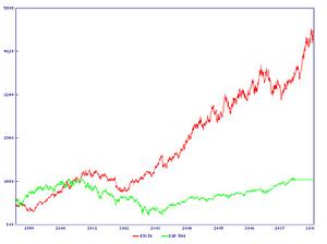 羅傑斯國際商品指數