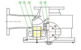 轉子式機油泵 轉子式機油泵
