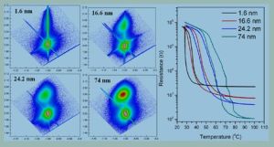 倒易空間 倒易空間