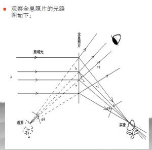 （圖）全息照相