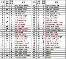 韋氏音標 韋氏音標