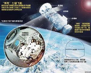 神舟7號飛船圖解 