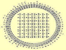 天空[漢語詞語]