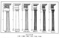古典柱式