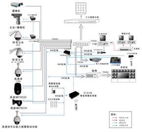 閉路電視監控系統 閉路電視監控系統