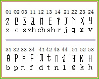 2.方拼的方母聲母