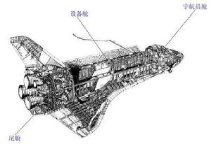 太空梭的構造