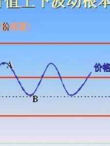 價值規律 價值規律