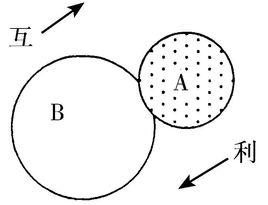 原始合作 原始合作