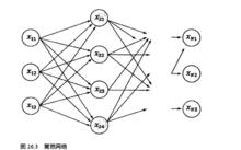 數學之美維特比算法