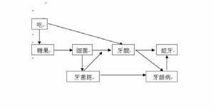 sem[結構方程模型]