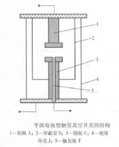 平面電極型觸發真空開關的結構