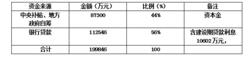 銀川交通投資有限公司