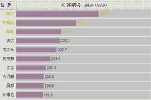 海天[海天醬油]