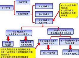 或有事項 或有事項