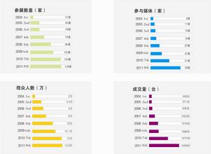 2012第9屆海南國際汽車工業展覽會
