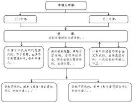 售後回購 售後回購