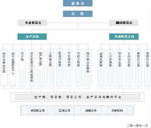 泛華建設集團 泛華建設集團