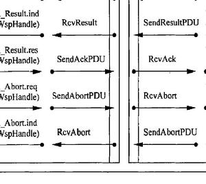 無線事務協定 無線事務協定