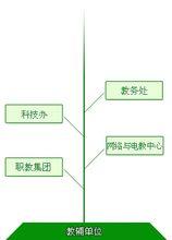 中國農業大學煙臺分校