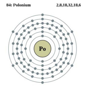 釙的原子結構示意圖