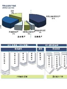 短期負債 短期負債