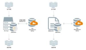 脫敏作用 脫敏作用