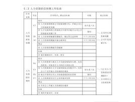 高等學校體育工作基本標準 高等學校體育工作基本標準