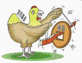 萬份基金單位收益 萬份基金單位收益