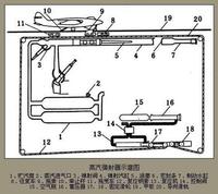 航空母艦彈射器 航空母艦彈射器
