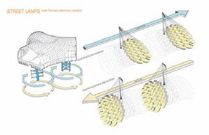 街燈的供電系統運行圖