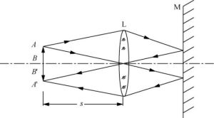 自準直法 自準直法