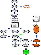 進口食品報檢指南及流程圖