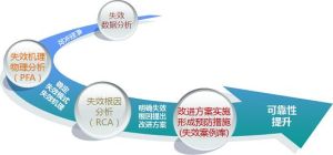 市場失效 市場失效