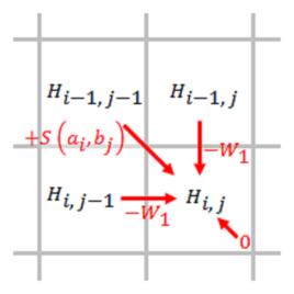 史密斯-沃特曼算法 史密斯-沃特曼算法