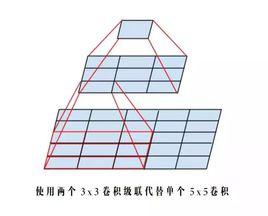 空間複雜性 空間複雜性