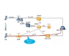 網路語音協定 網路語音協定