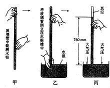 托里拆利實驗