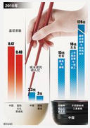 中國貧富差距 中國貧富差距