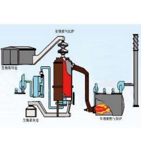 生物質焦 生物質焦